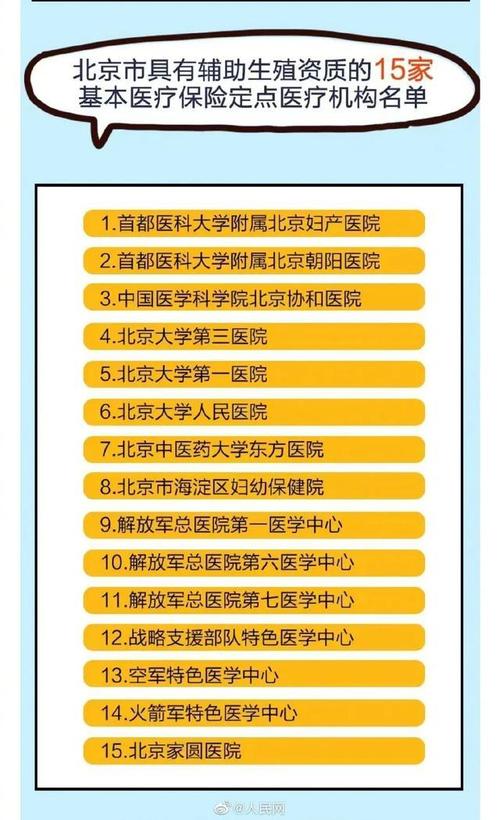 北京供卵试管费用多少？一文带你了解详情