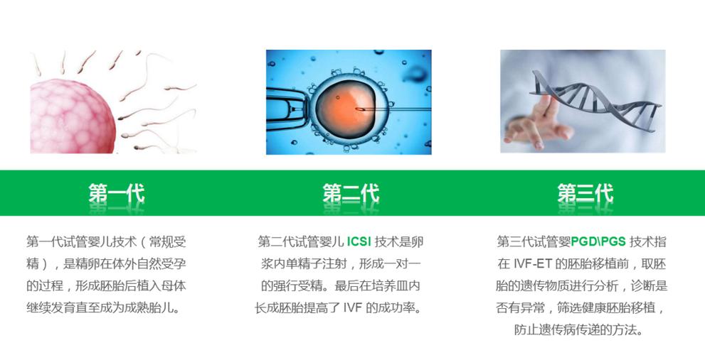 北京三代供卵试管宝宝，新生命的奇迹