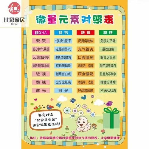 给宝宝查微量元素怎么查
