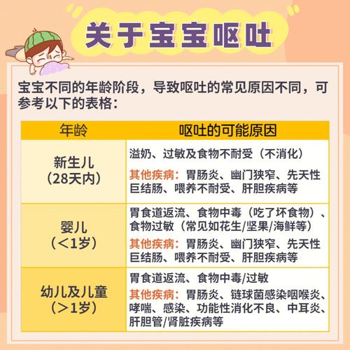 11个月宝宝呕吐怎么办