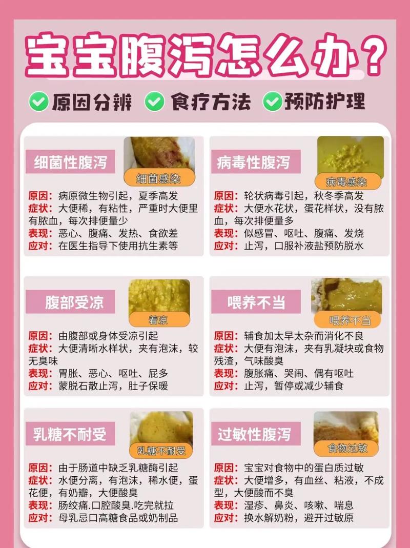 百天宝宝拉肚子怎么办