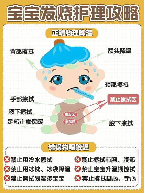 宝宝半夜发烧呕吐怎么回事