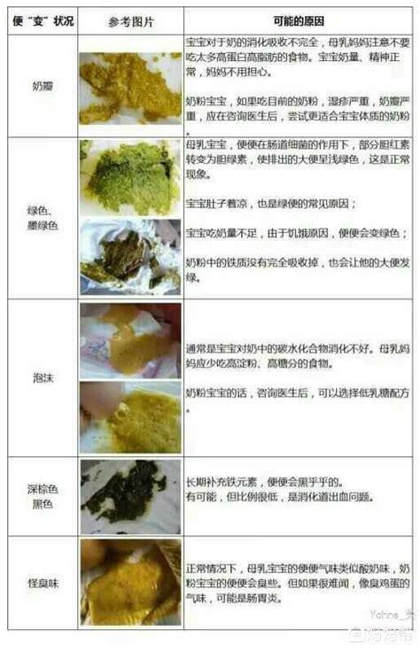 宝宝大便不成形是怎么回事