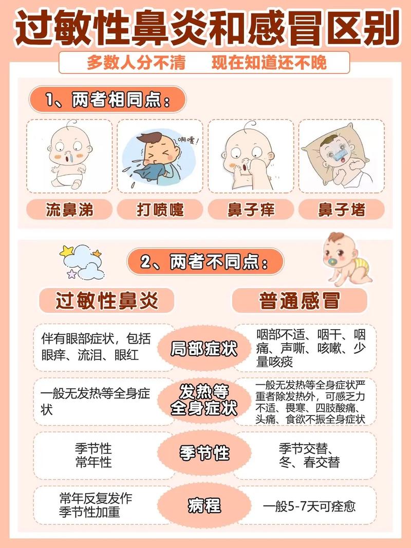 2岁宝宝有鼻炎怎么办