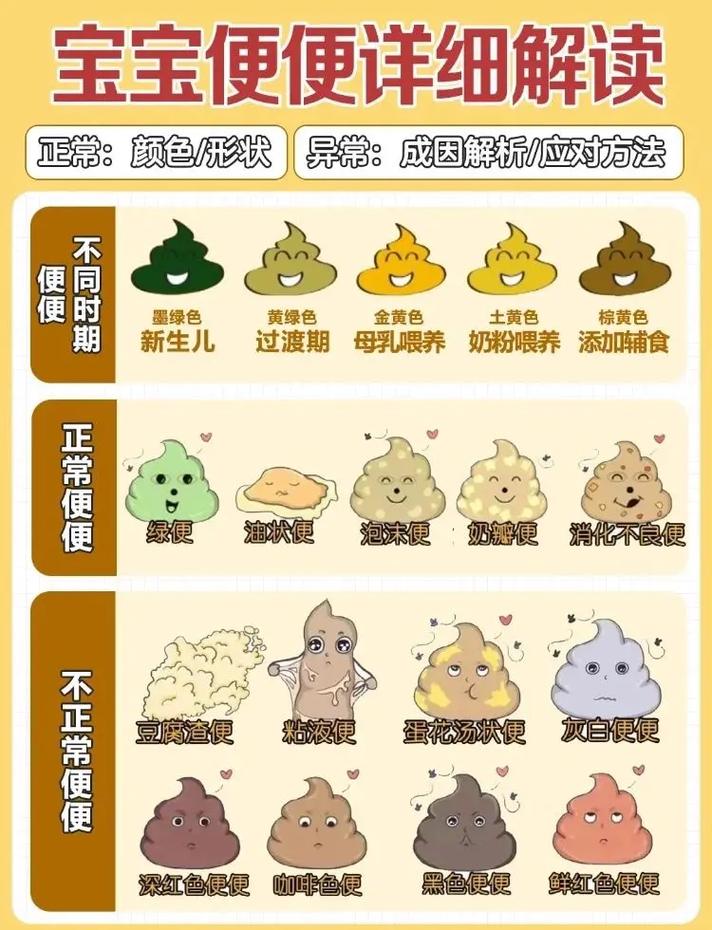 宝宝便便酸臭味是怎么回事