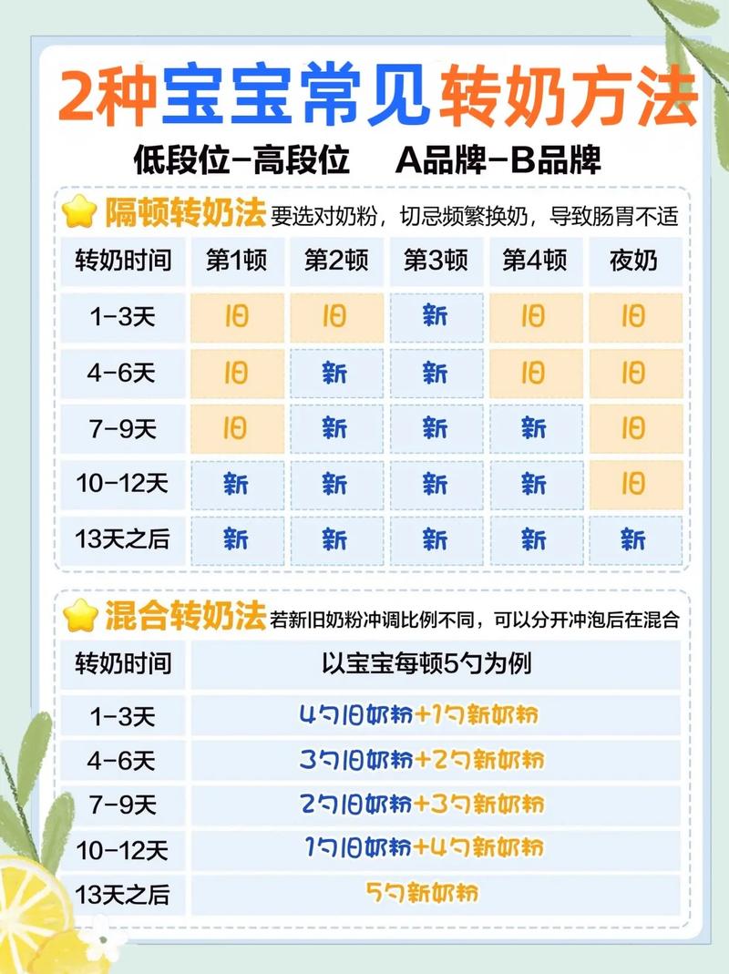 怎么让母乳宝宝接受奶粉