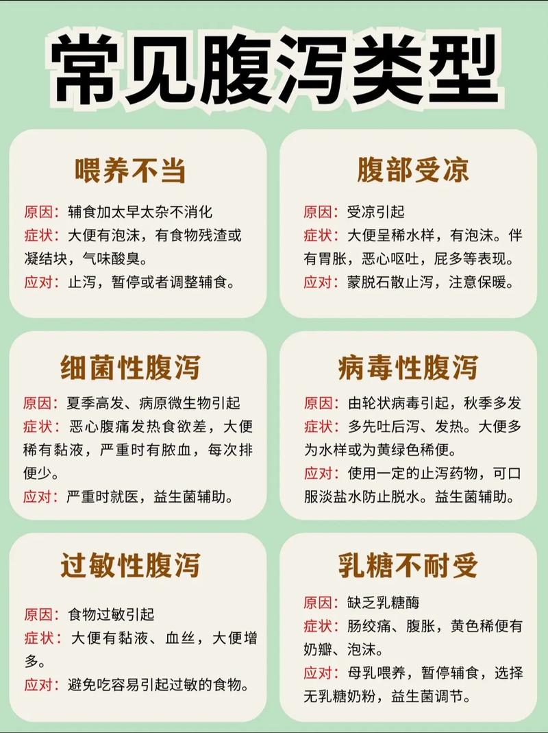 宝宝受凉了拉肚子怎么办