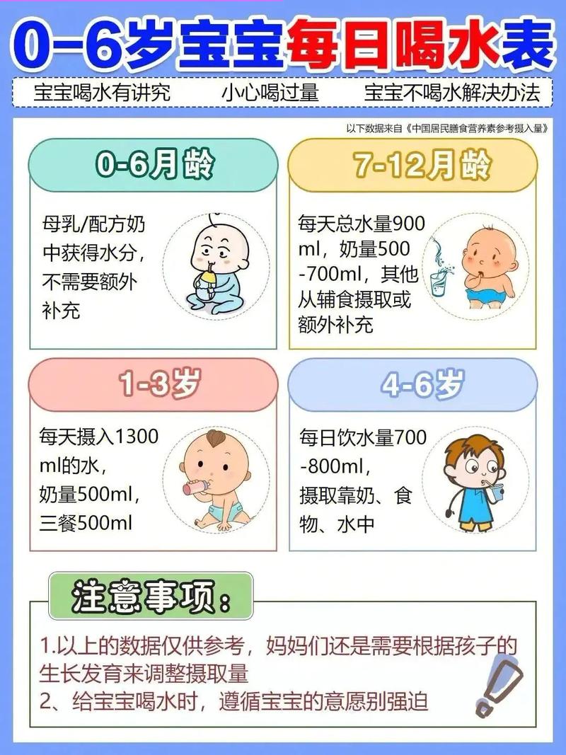 两个月宝宝不喝水怎么办