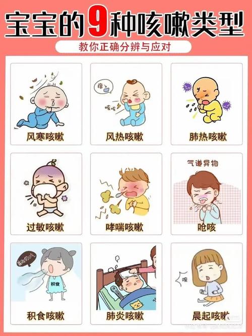 3岁宝宝感冒咳嗽怎么办