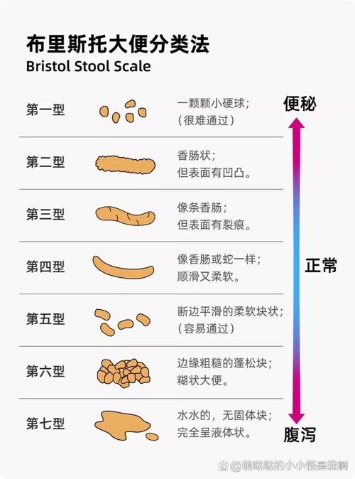 九个月宝宝大便干怎么办