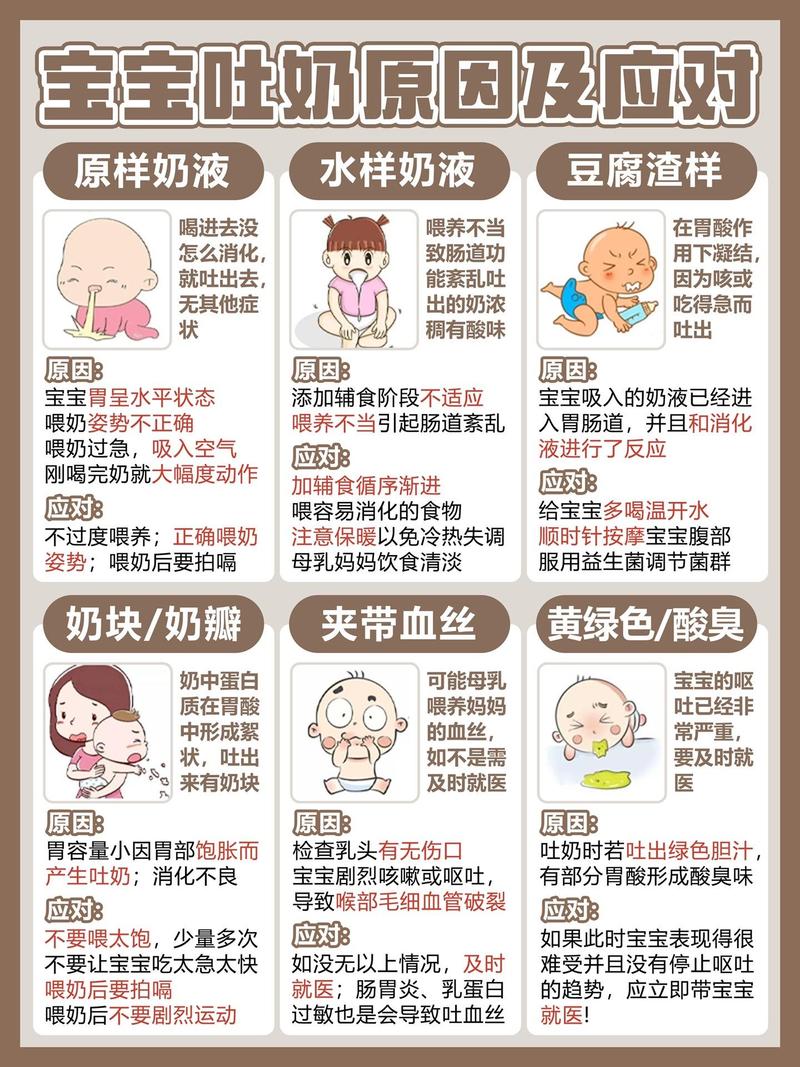 1岁宝宝吐怎么办