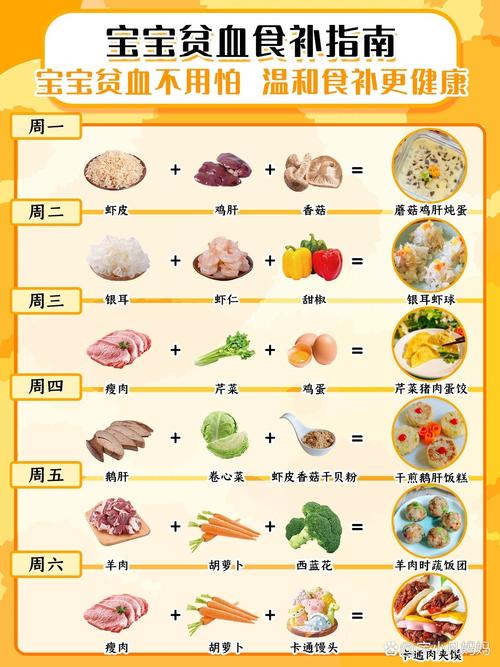 一岁宝宝贫血怎么食补