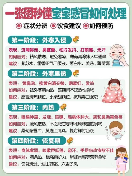 宝宝有点感冒怎么办