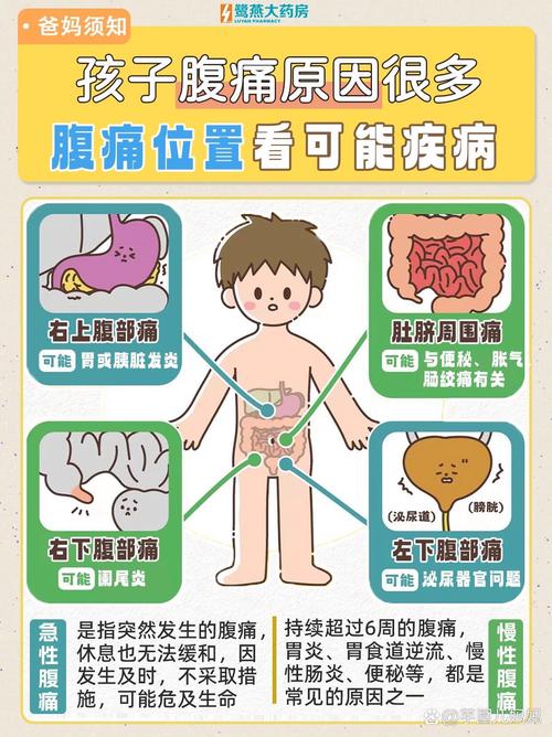 3岁宝宝肚子疼是怎么回事