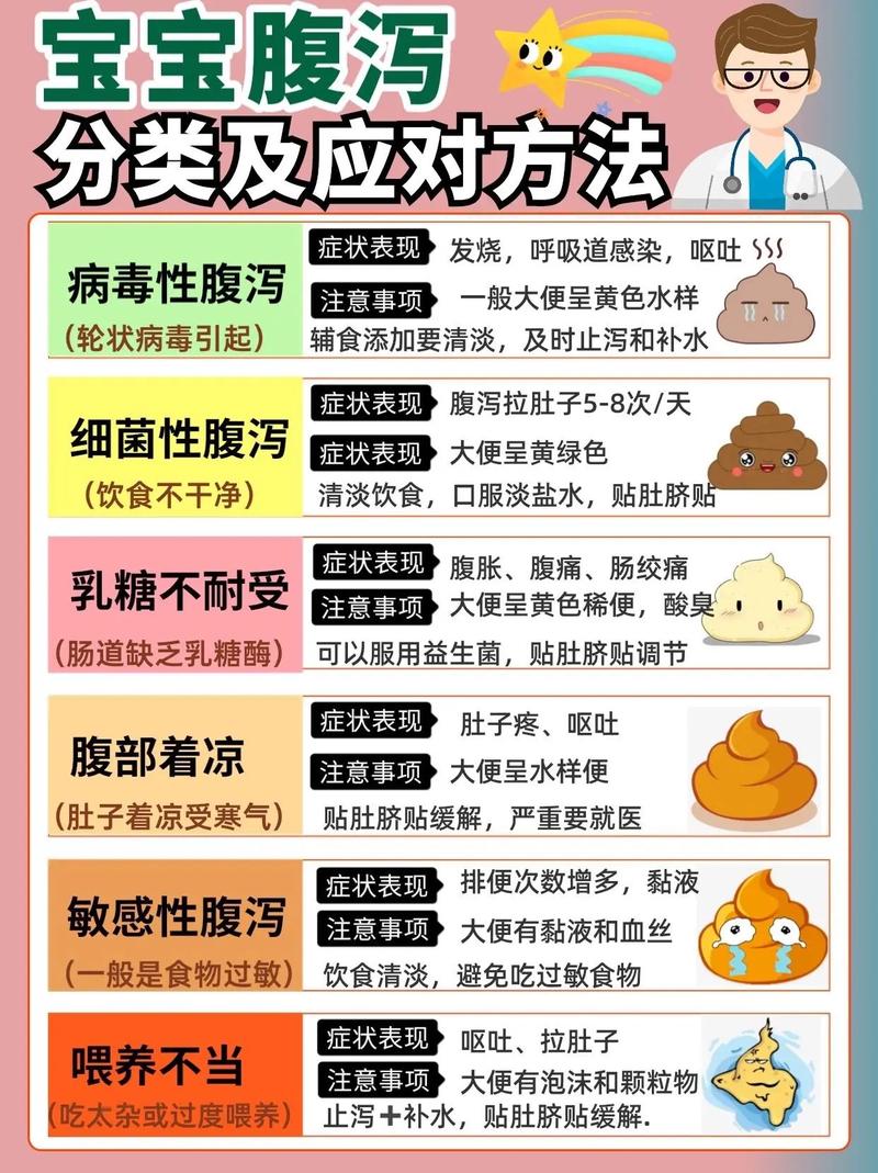 四个月的宝宝拉肚子怎么办